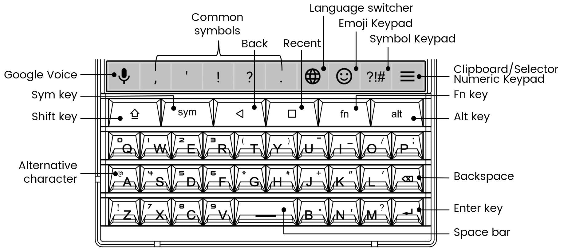 Guía para el Teclado QWERTY de Unihertz Titan 2